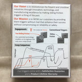 Unused/New Rem700 Duty Trigger #10166013